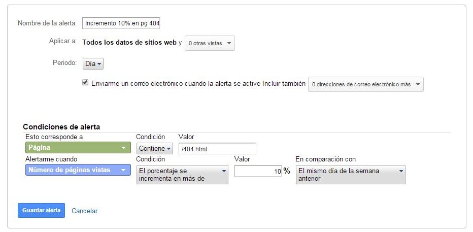 google analytics