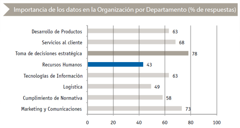 Big Data estudio OBS mayo 2014