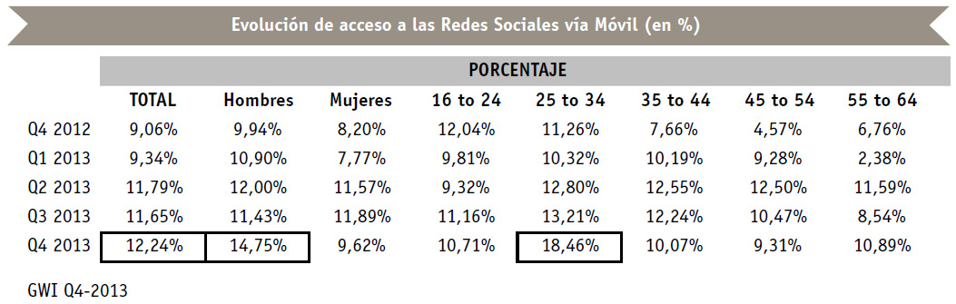 Estudio OBS Social Media