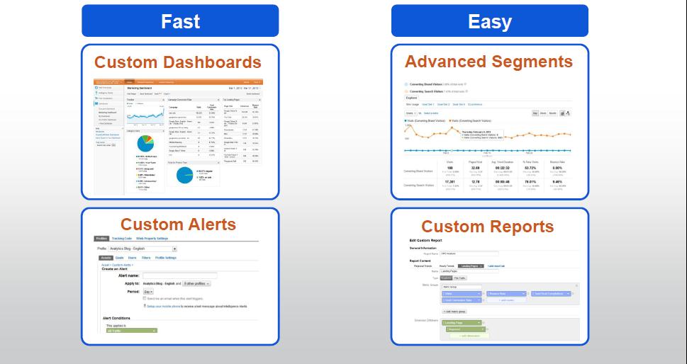 Funcionalidades a adaptar dentro de Google Analytics