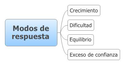 venta de proyectos