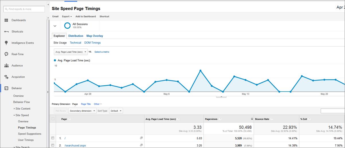 Cueces o enriqueces con Google Analytics