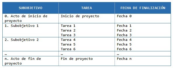 metodología para conseguir los objetivos