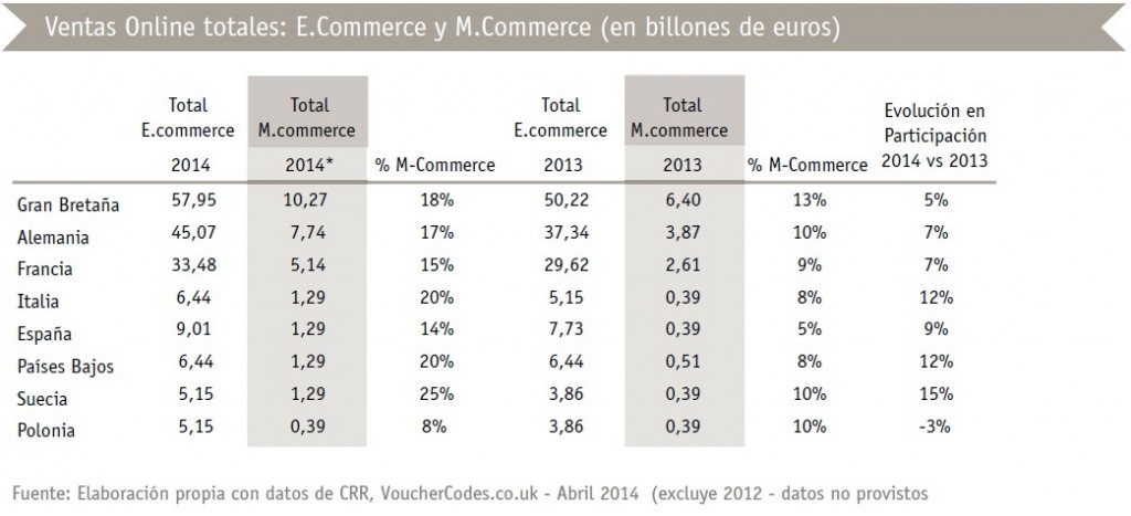 Estudio OBS: Ventas Online totales: E.Commerce y M.Commerce