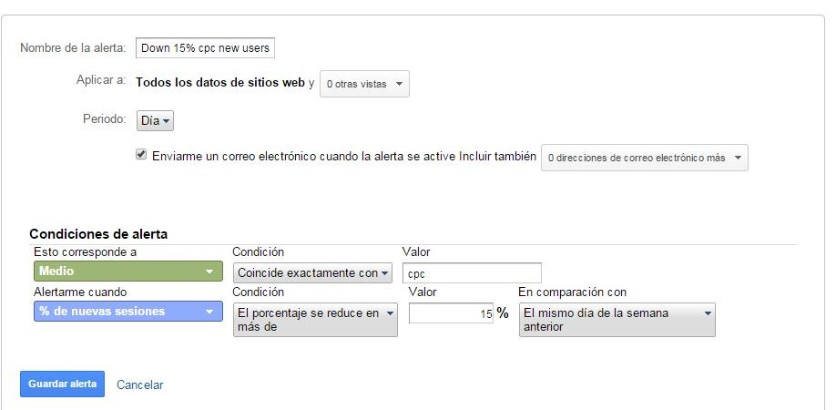 google analytics