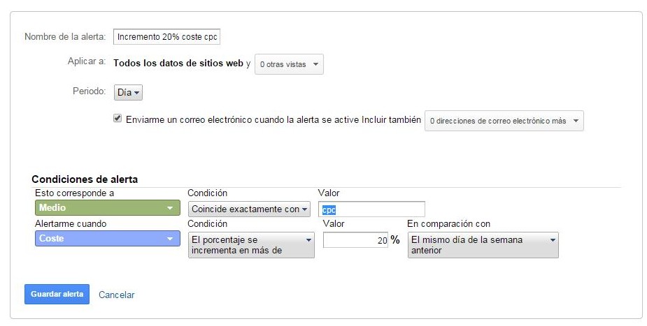 google analytics