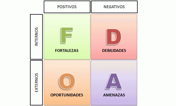 dafo-598x360