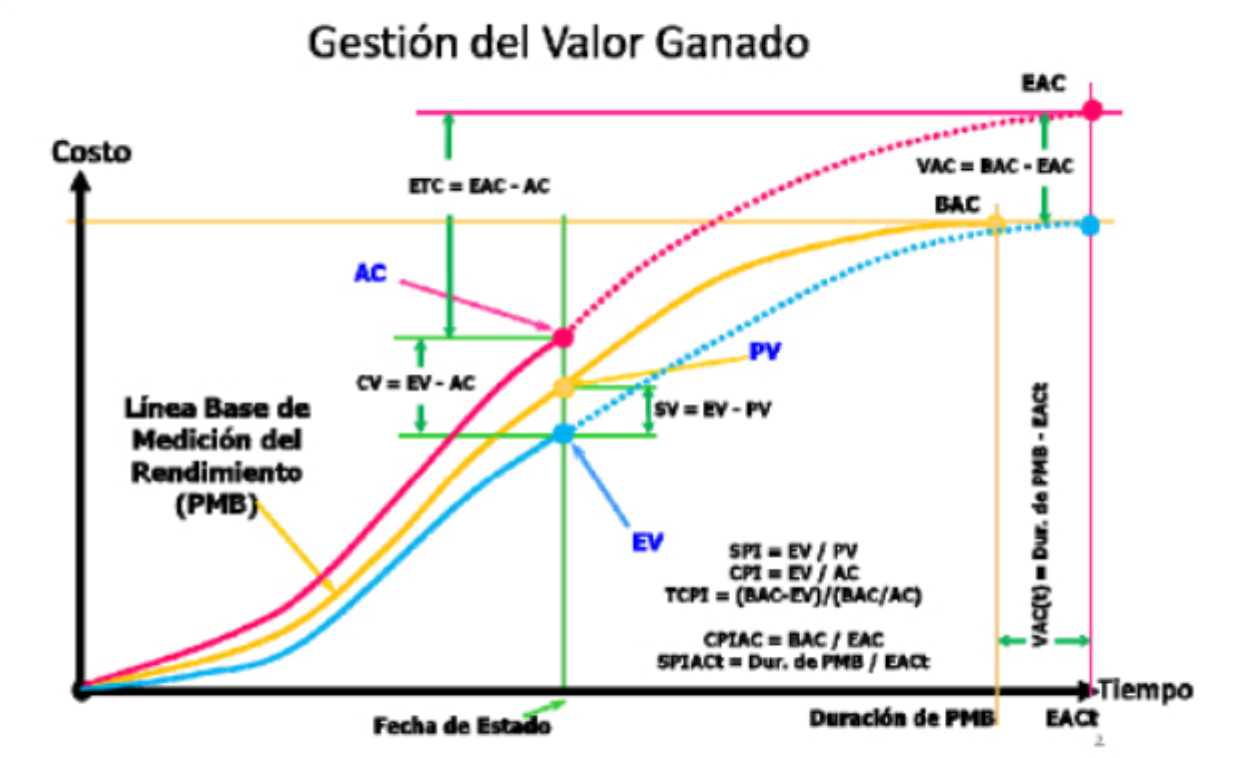 gestion-del-valor-del-ganado.