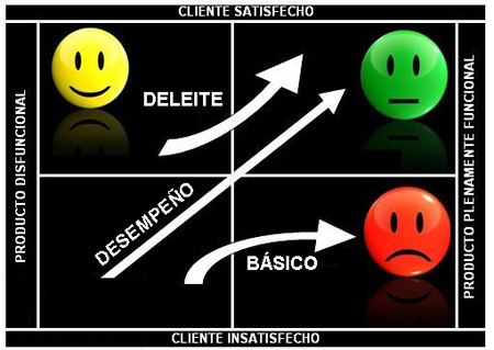 modelo_kano_satisfaccion_del_cliente