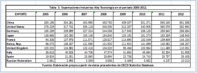 Innovación