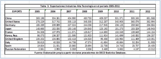 Innovación