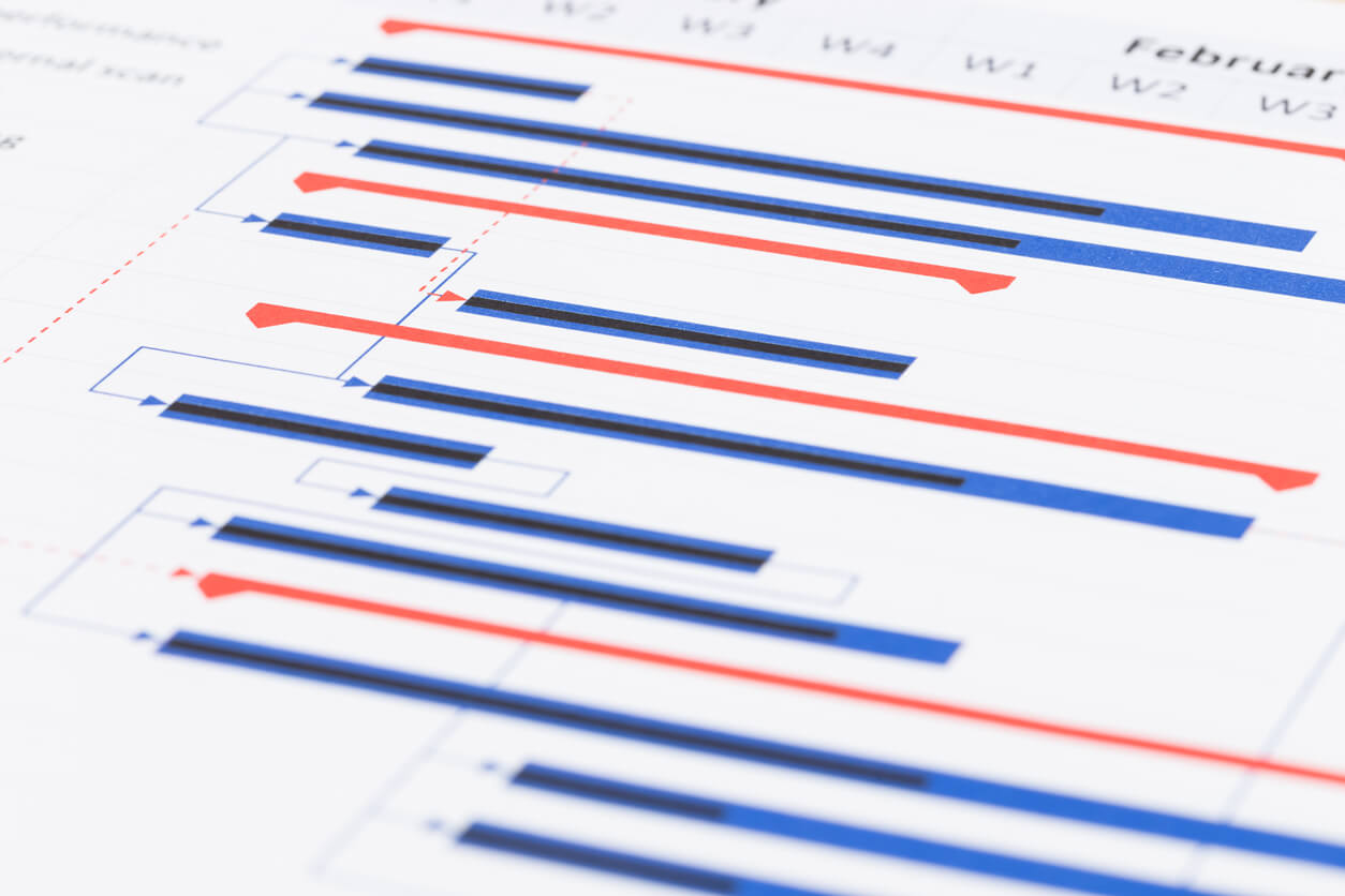 diagrama de gantt