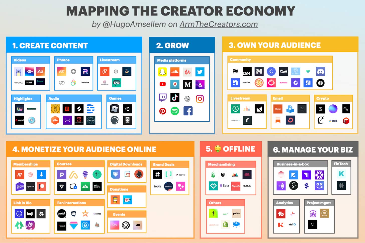 Foto blog OBS Business School - Marketing