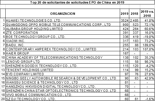 Informe de OBS Business School por Gian-Lluis Ribechini