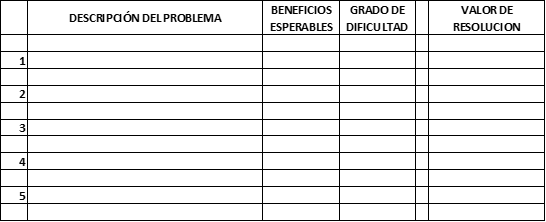 Primer paso del camino a la innovación