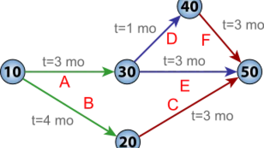 308px-pert_chart_colored.svg__0.png
