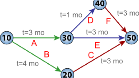 308px-pert_chart_colored.svg__0.png