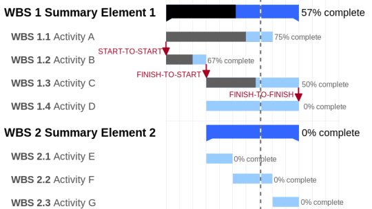 800px-ganttchartanatomy.svg_.png