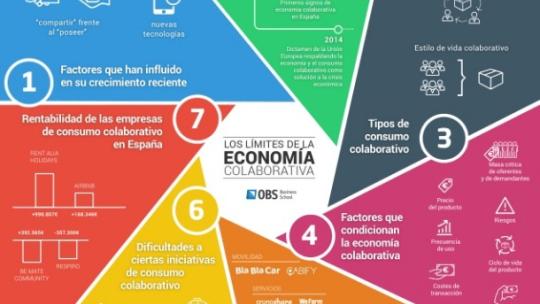 economia_colaborativa_informe.jpg