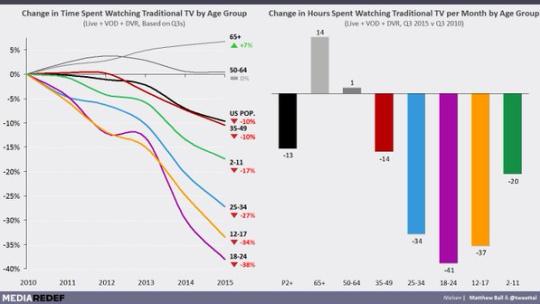 hours_spent_watching_tv_obs_business_school.jpg