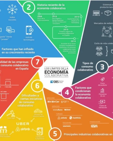 economia_colaborativa_informe.jpg