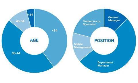 OBS Business School Executive MBA Student Profile