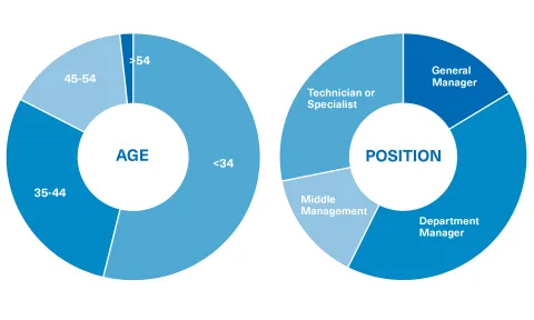 Profile of the Master in Branding and Brand Strategy student at OBS Business School