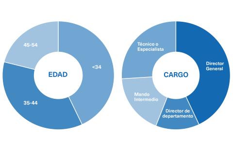 Perfil del Estudiante del Máster en Derecho Internacional de la Empresa