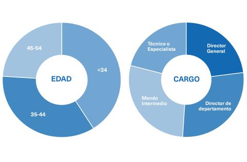 Perfil del Estudiante del Máster en International Business Management de OBS Business School