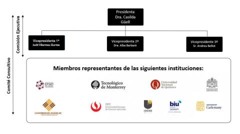 Conoce el organigrama del OBServatory 3.0 de OBS Business School