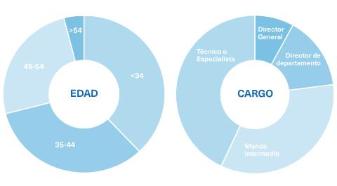 Descubre el perfil de estudiante del Máster en Farmacia y Medicamento
