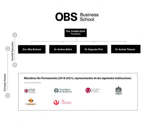 Foto OBServatory OBS Business School 