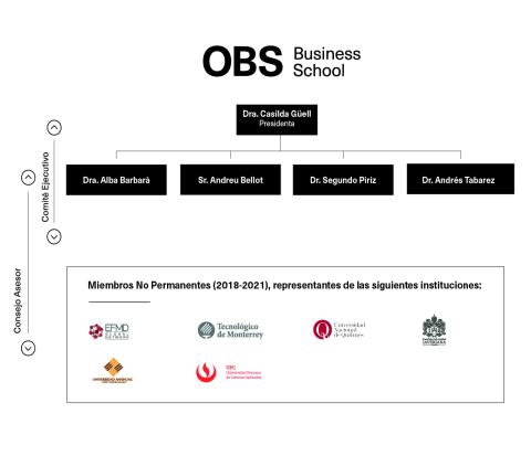 Foto OBServatory OBS Business School