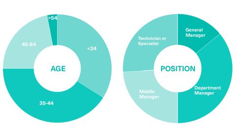 OBS Business School Tech MBA Student Profile