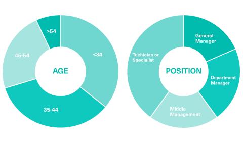 Discover the Student Profile for the Master's Degree in Machine Learning and Artificial Intelligence