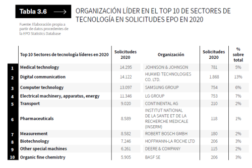 La importancia de las patentes tecnológicas y cómo se aplican a diferentes productos 