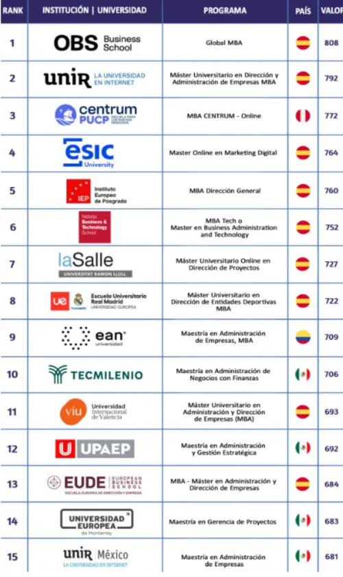 Ranking FSO 2025