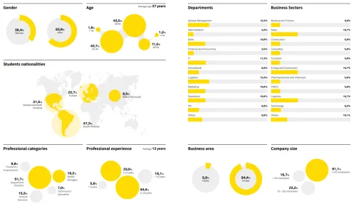 Employment Report Profile 24