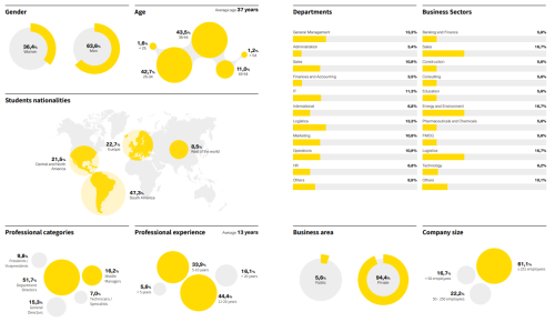 Employment Report Profile 24