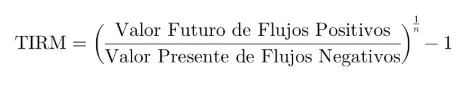 Formula TIRM
