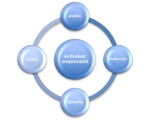 Ilustración de Luis Toro