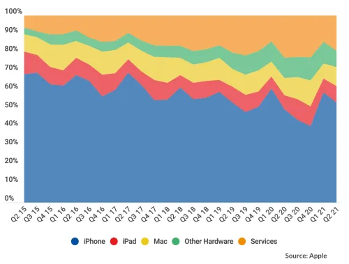 ¿Le importa a Apple nuestra privacidad? Descúbrelo en el artículo de OBS