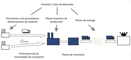 impacto-en-la-cadena-de-suministro