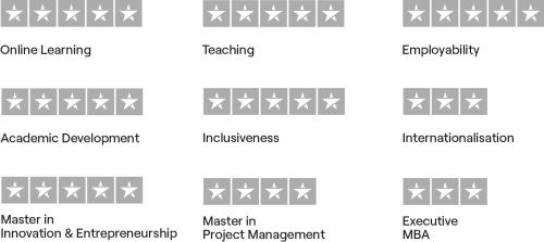 OBS se clasifica como business school de excelencia con cuatro QS Stars