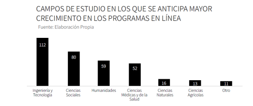 Gráfico OK Informe E-Learning 2023