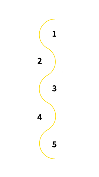Steps of the Admissions Process of OBS Business School in English