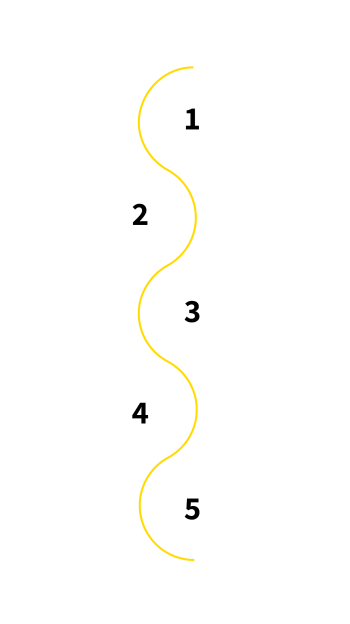 Steps of the Admissions Process of OBS Business School in English