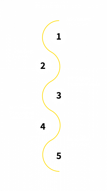 Steps of the Admissions Process of OBS Business School in English