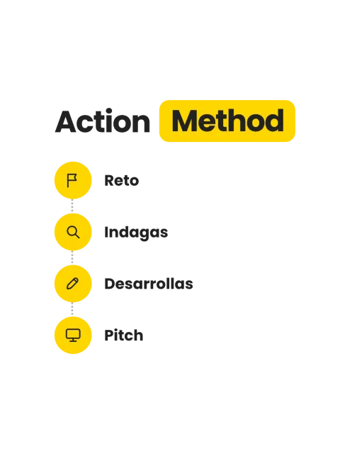 Action Method