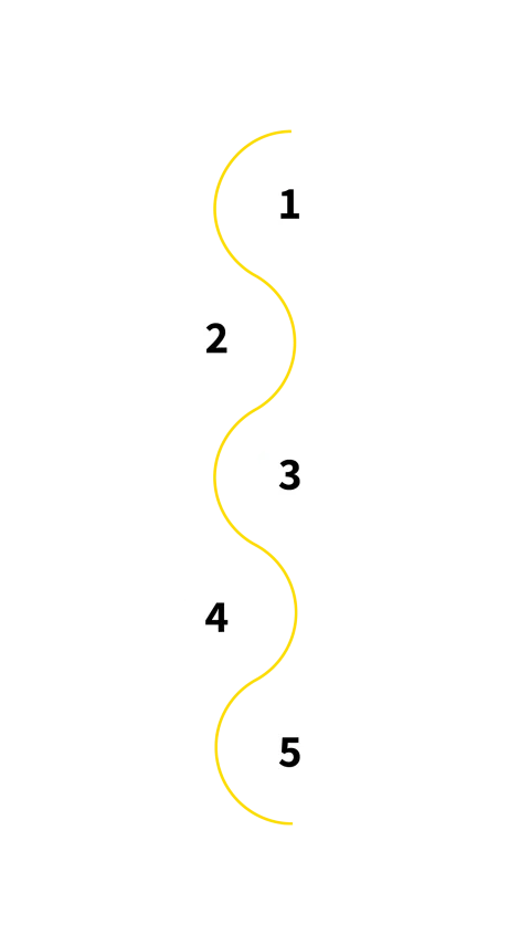 Pasos del Proceso de Admisión de OBS Business School